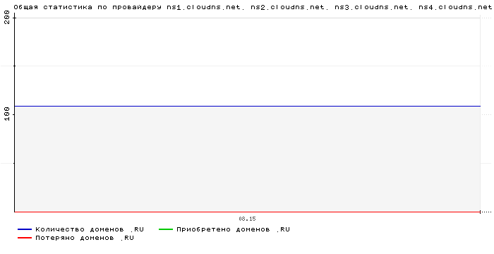    ns1.cloudns.net. ns2.cloudns.net. ns3.cloudns.net. ns4.cloudns.net. pns1.cloudns.net. pns2.cloudns.net.